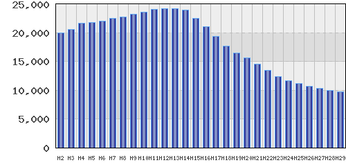 graph