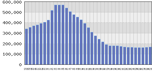 graph