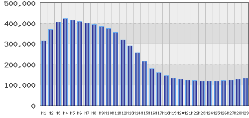 graph