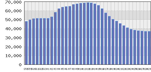 graph