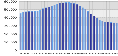 graph