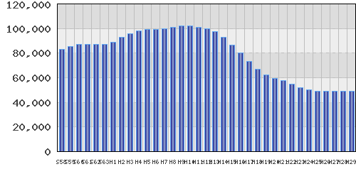 graph