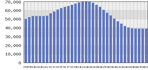 graph