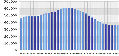 graph