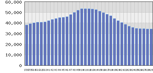 graph