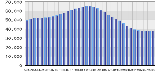 graph
