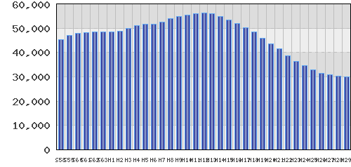 graph