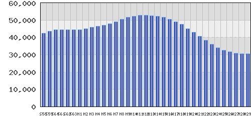 graph