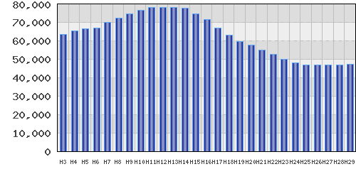 graph