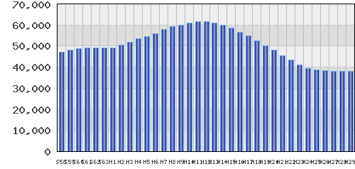 graph