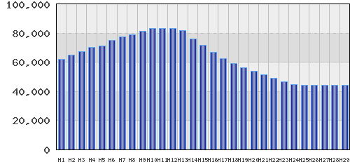 graph