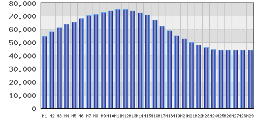 graph