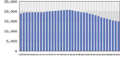 graph