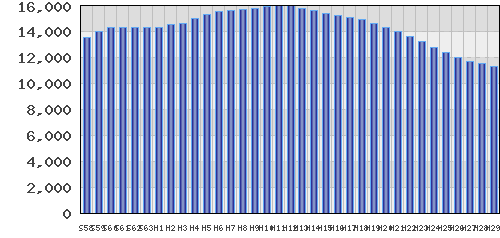 graph