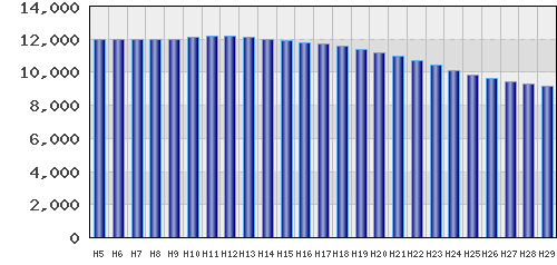 graph