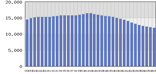 graph