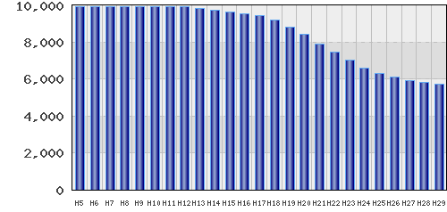 graph