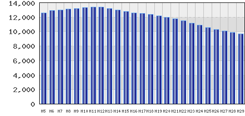graph