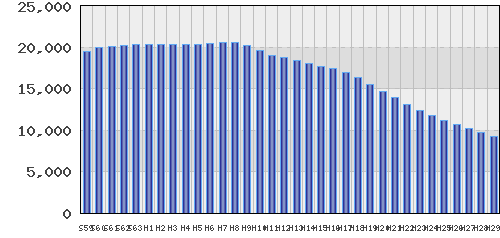 graph