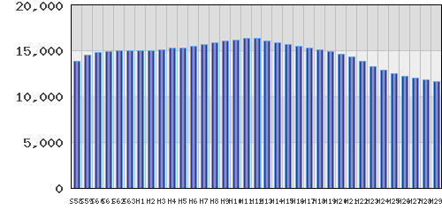 graph