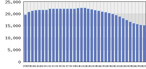 graph