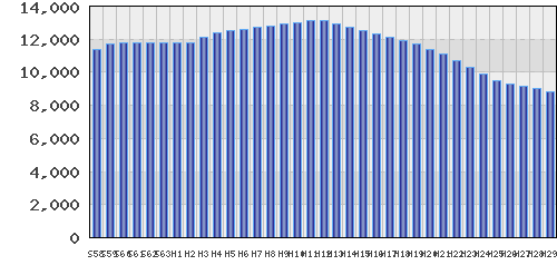 graph