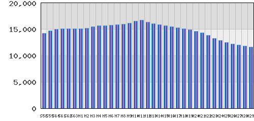 graph