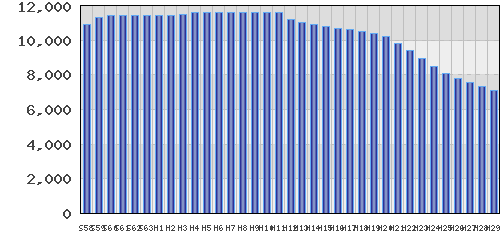 graph