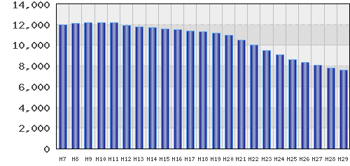 graph