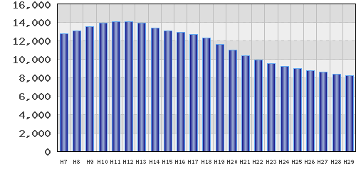 graph