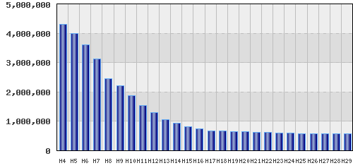 graph