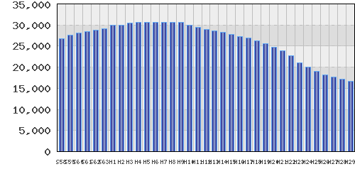 graph