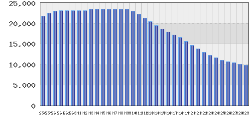graph