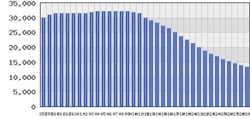 graph