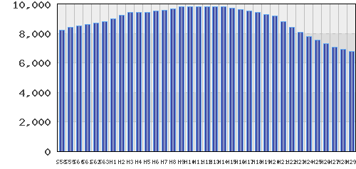 graph