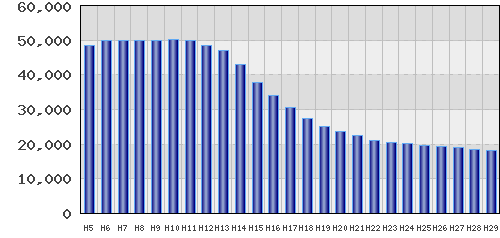 graph
