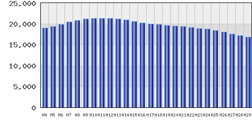 graph