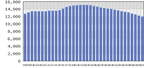 graph