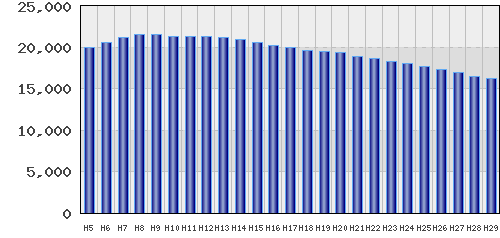 graph