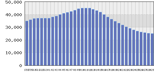 graph