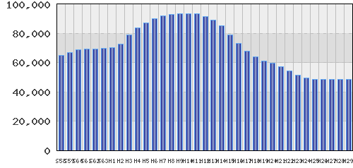 graph