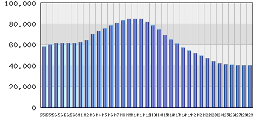 graph