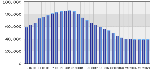 graph