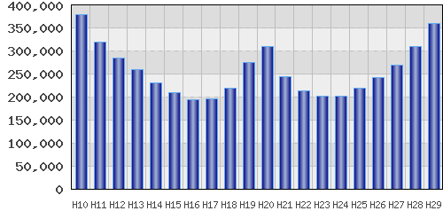 graph