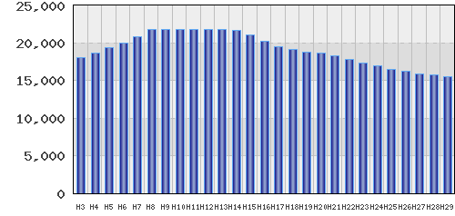 graph