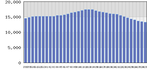 graph