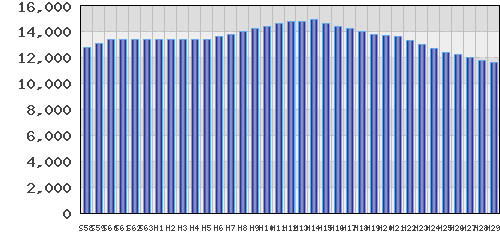 graph