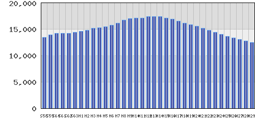 graph