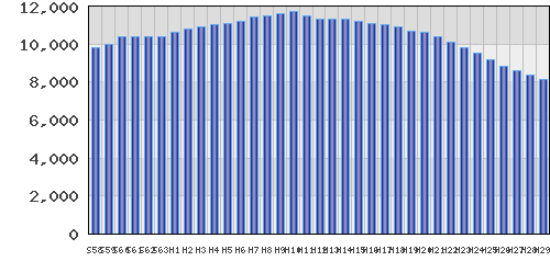 graph