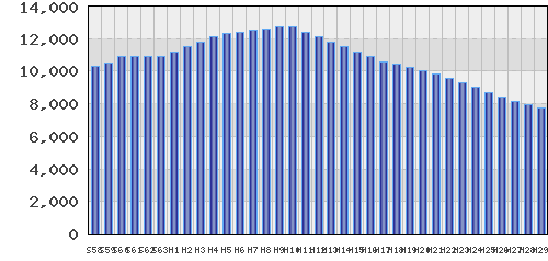graph